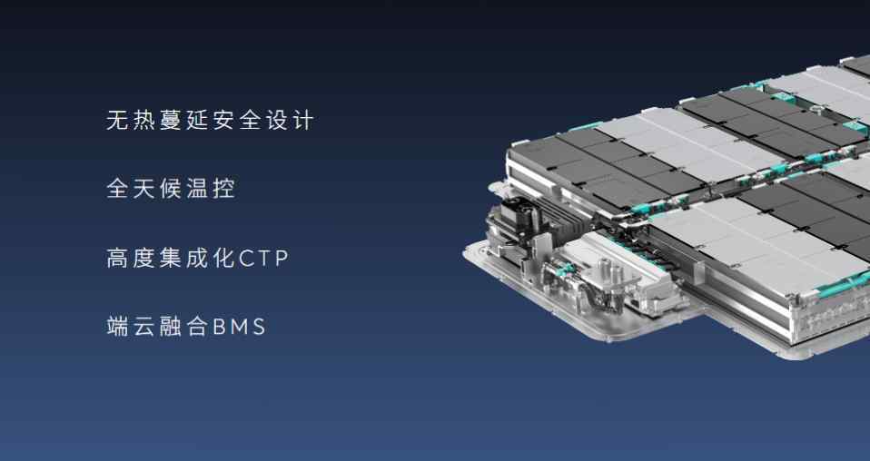 蔚来官网 100kWh电池开启预定，蔚来完成BaaS模式的商业闭环