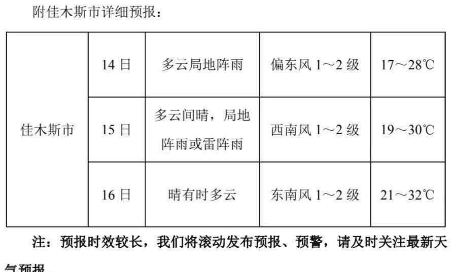 黑龙江省佳木斯市天气 佳木斯市气象局发布近期及中考天气预报
