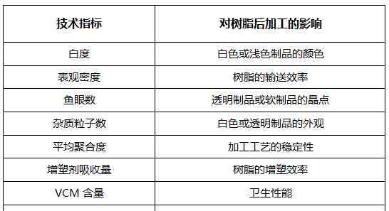 pvc加工 PVC加工与应用讲解