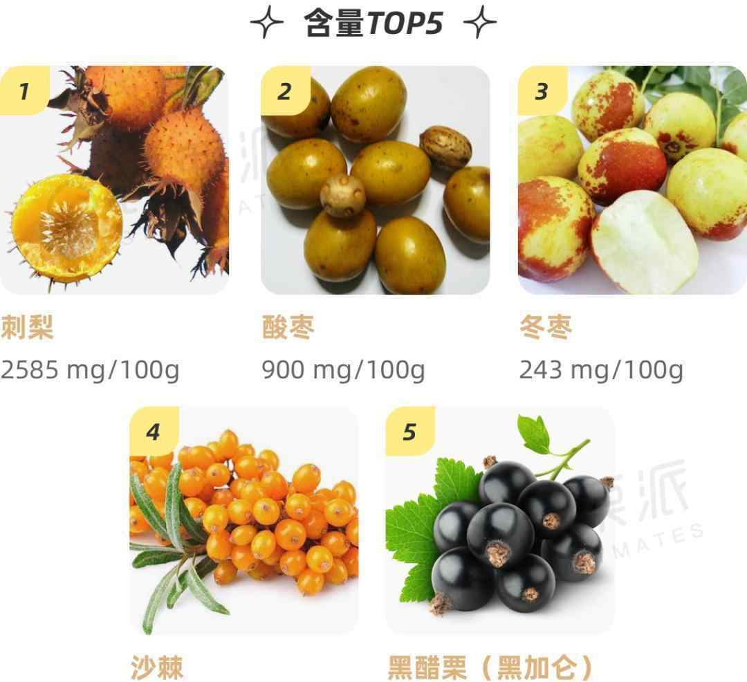 哪种水果视力最差 哪种水果富含维生素C？答案出乎意料