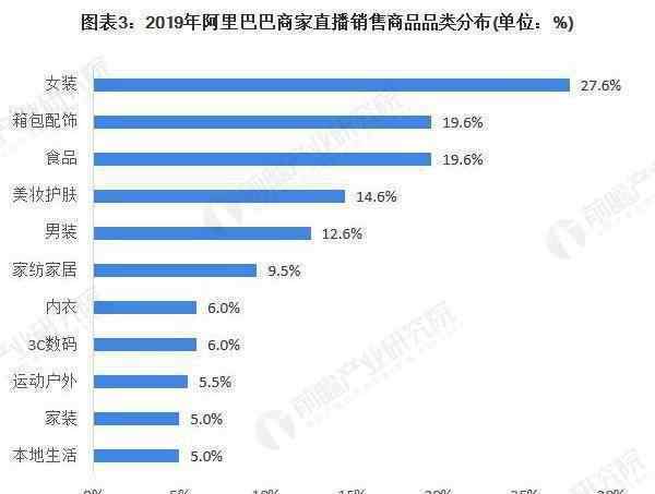 电子商务发展趋势 2020年中国直播电商行业市场现状与发展趋势分析