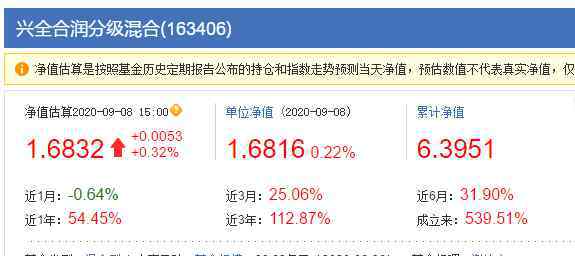 兴全商业模式163415 三大优质混合基金：兴全合润分级、商业模式优选、趋势投资混合