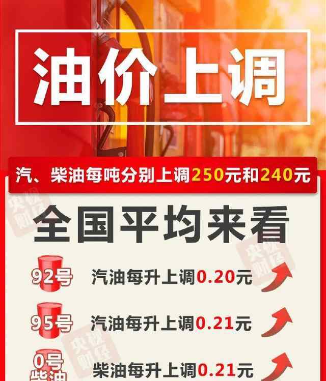 油价二连涨 油价二连涨！明天起加满一箱油多花10元