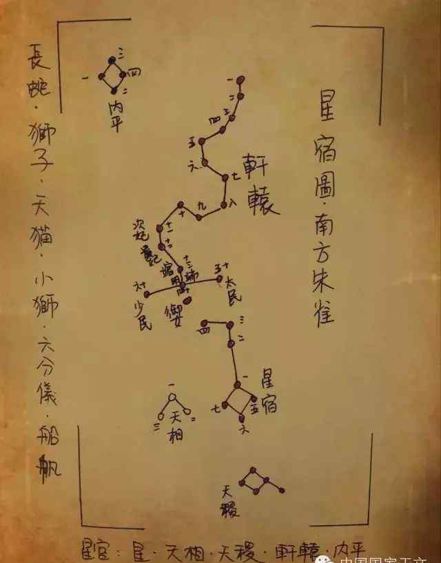 二十四星宿二十八星宿