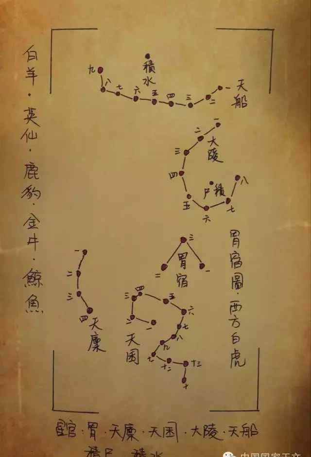 二十四星宿二十八星宿