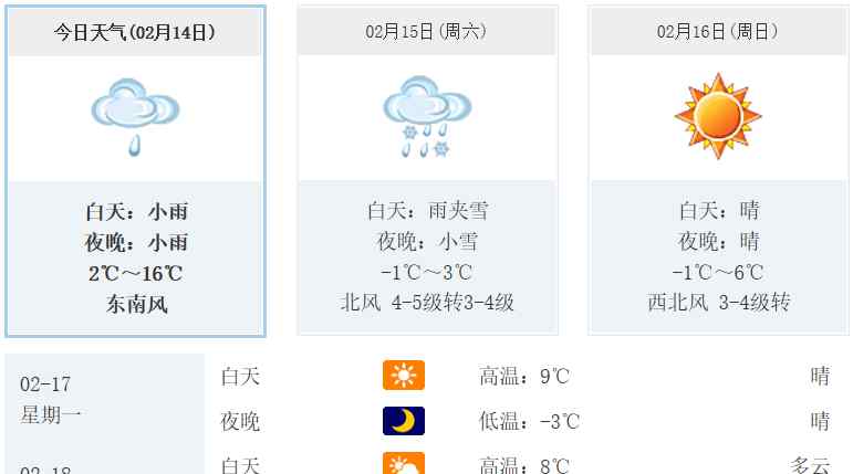 天气预报雨雪 2月14日合肥最新天气预报 预计明日合肥雨夹雪降温10~12℃