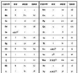 汉语拼音字母表读法视频 原来这才是拼音的正确读法？你真的上过小学吗