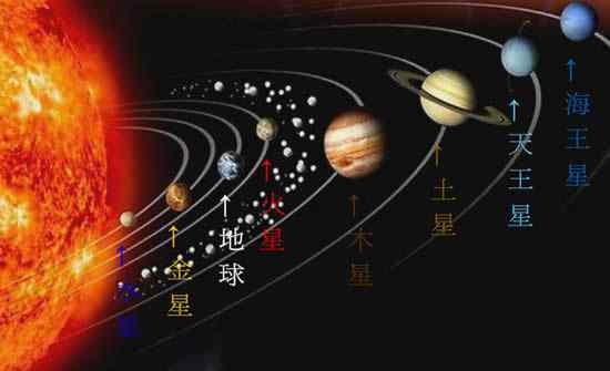 八大行星排列顺序 太阳系八大行星排列顺序，水金地火木土天海