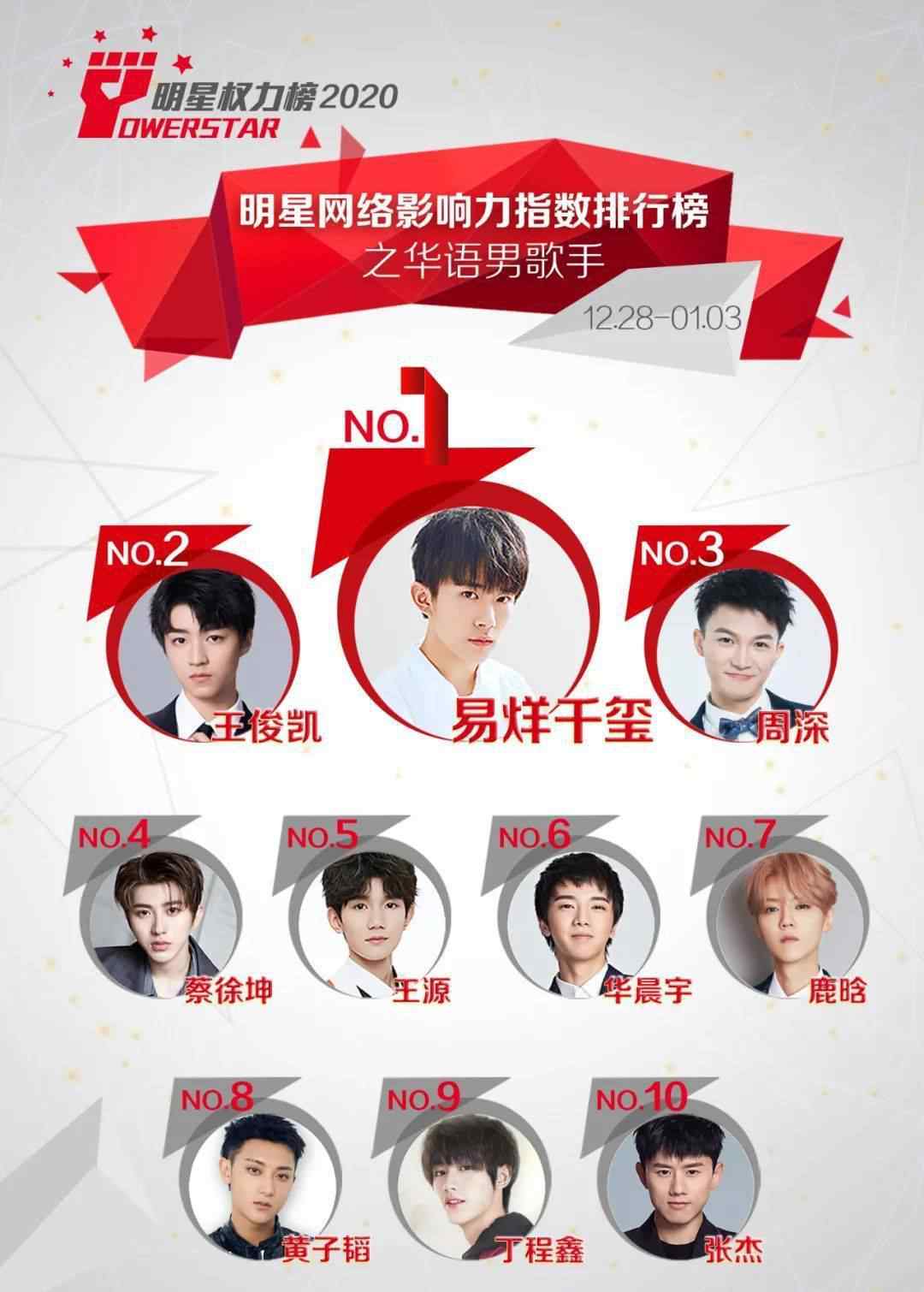 华语男歌手排行榜 明星网络影响力指数排行榜第276期榜单之华语男歌手Top10