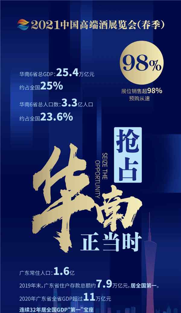 国际知名酒企强势入驻，抢占2021中国高端酒展（春季）最后黄金展位