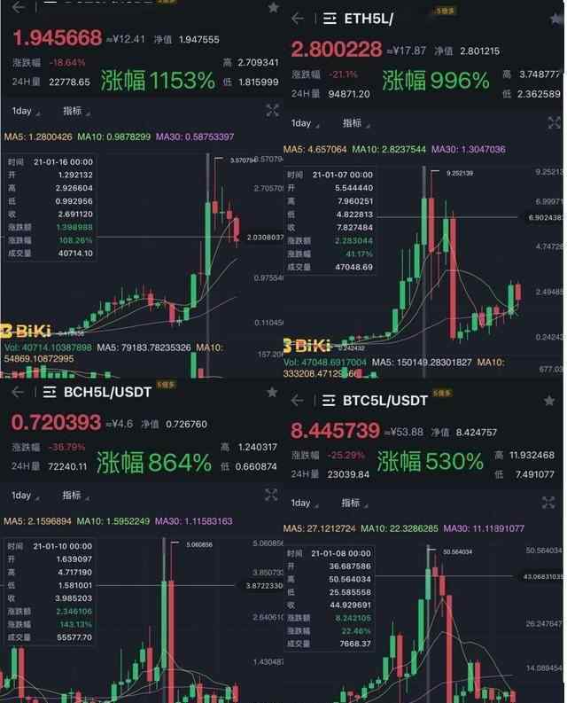 biki 十倍币工厂 BiKi ETF或成为新时期最好的“投机”