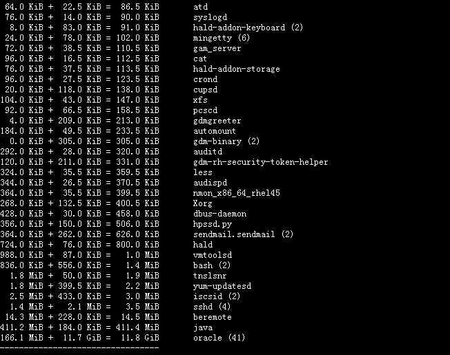 linux查看内存使用情况 Linux 查看进程消耗内存情况总结