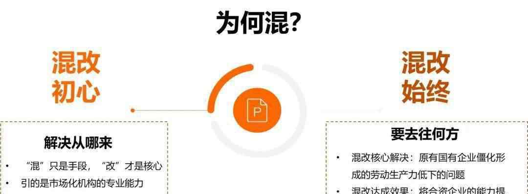 混改 国企混改灵魂三问：为何混？和谁混？怎么混？