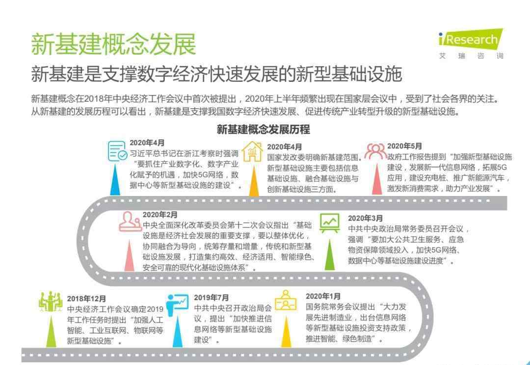 5g基建 2020年中国5G新基建研究报告