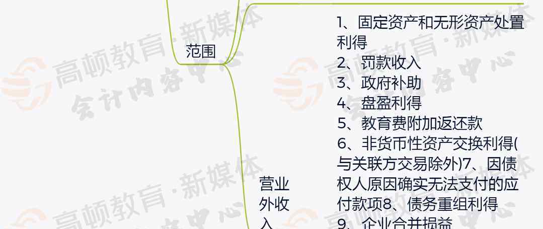 营业外收入 主营业务收入、其他业务收入、营业外收入的区别，太形象了~