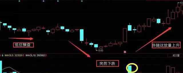 中国股市完了 中国股市：黑马股启动前征兆，一旦遇见立刻出手，后市迅速大涨