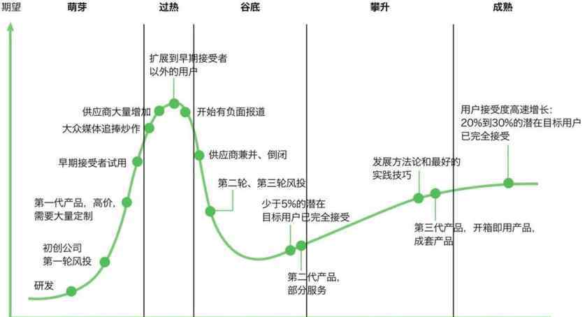 互联网最新资讯 2020，中国互联网没有新事