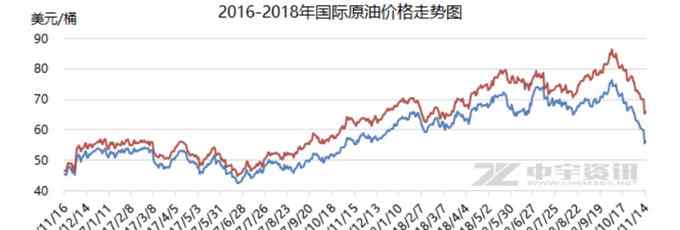 北京汽油涨价 北京今夜92号汽油或降0.4元 油价经历“四连涨”后急速回落