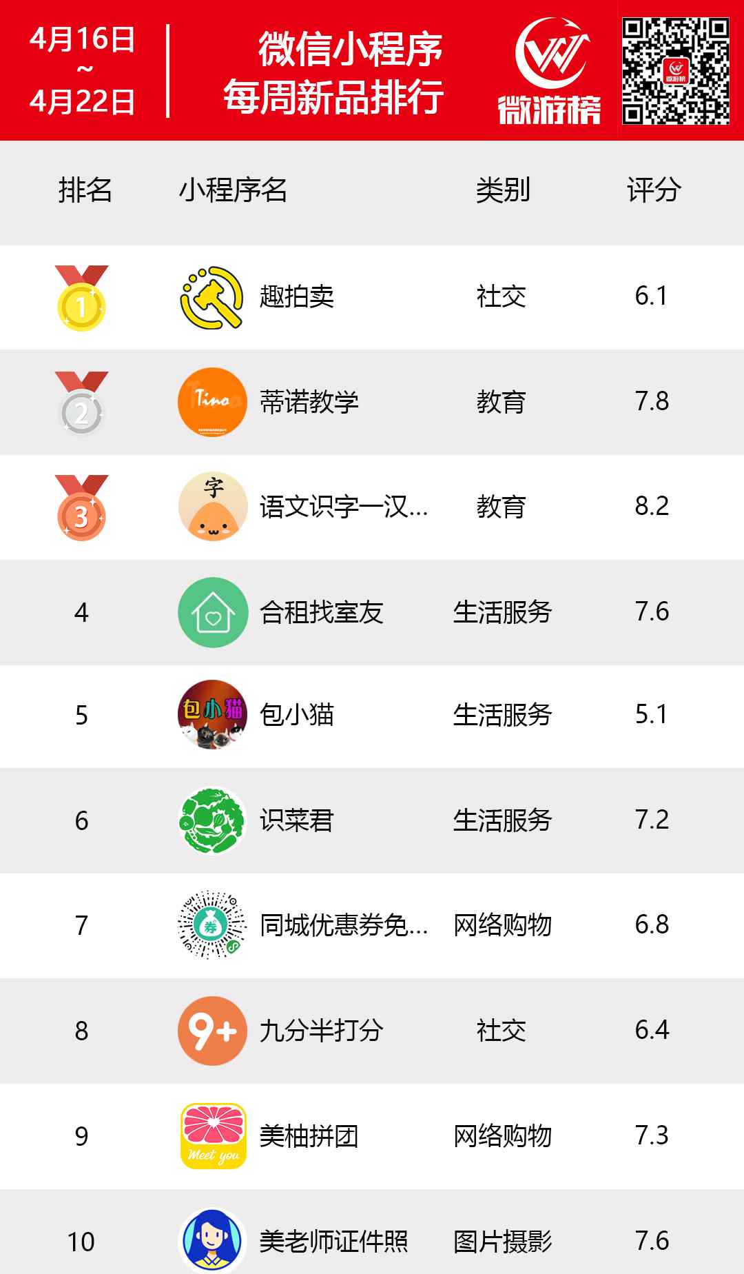 3388小游戏 微信小游戏、小程序每周新品排行