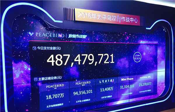 太平鸟乐町 今年的准黑马？太平鸟乐町在女装已排名前3
