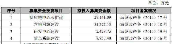 玖姿女装 女装玖姿母公司安正时尚上市 终端门店近900家