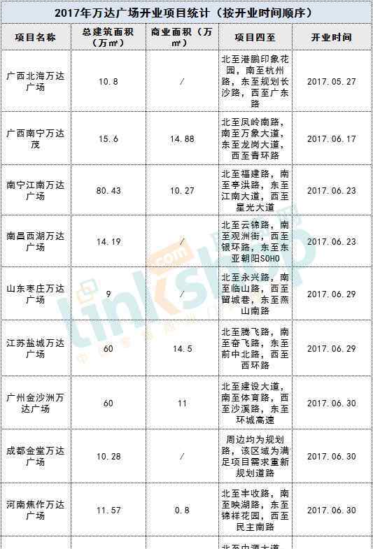哈尔滨万达广场 万达进入疯狂模式 2座万达茂8个万达广场将开
