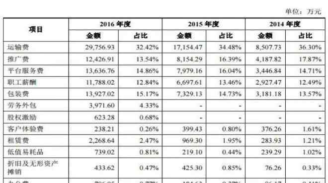 虐袭3 启示：为何传统快消品模式都养活不了三只松鼠