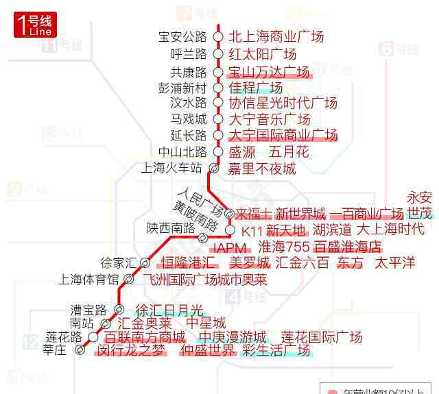 上海地铁地图 品牌商拓展必备！上海最全地铁全线路商场地图