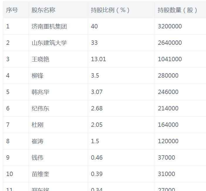 华宇钢构 山东省华宇钢结构有限公司40%国有股权