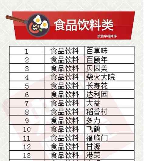 百草味是哪里的品牌 百草味入围首批“CCTV中国品牌榜”