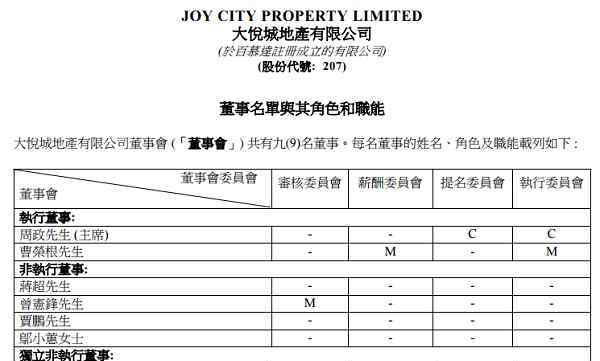 吴铮 大悦城人事巨浪：吴铮刚走 又有三位高管离职