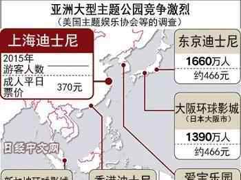 北京环球影城开业时间 世界最大环球影城将于2020年入驻北京通州