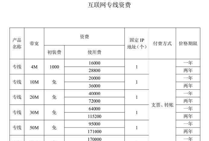 美编之家 揭秘写字楼宽带垄断新套路，多家运营商已进入为何安不了？