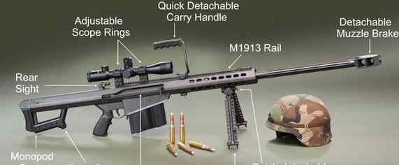 世界上威力最大的狙击步枪排名：L115A3、CheyTacM200 狙击枪