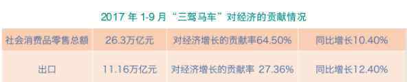 中国商业地产 2017中国商业地产发展年度报告