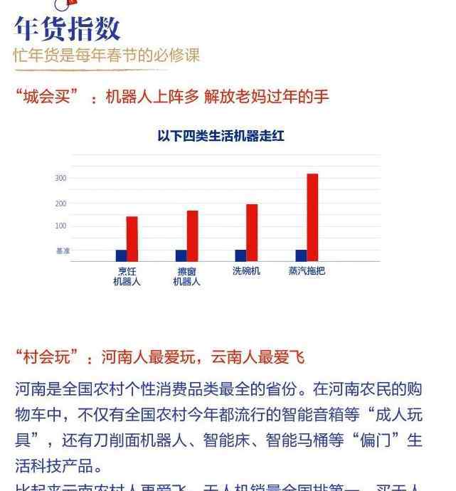 洗福禄 首份新年俗报告解码春节消费趋势：进口生鲜增3倍