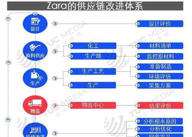 品骏快递 ZARA、安踏、春风、品骏等服装物流模式分析