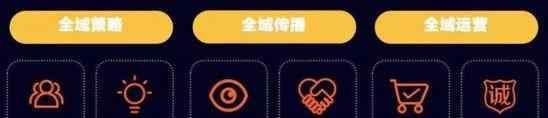网络购物的发展趋势 新零售未来十大发展趋势
