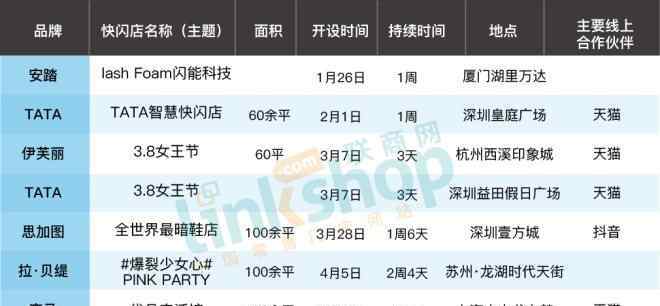 开品牌女装店 对服饰品牌们来说，开快闪店会是一门好生意吗？