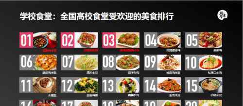 禧云国际 团餐谋联合禧云国际发布《中国团餐行业品牌档口发展报告》