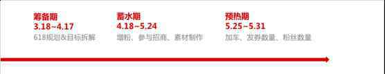 618 重磅！京东618玩法全曝光 今年有何变化？