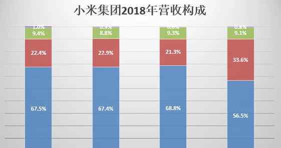 小米饥饿营销 逐条解读小米年报：无问赌约 饥饿营销的秘密