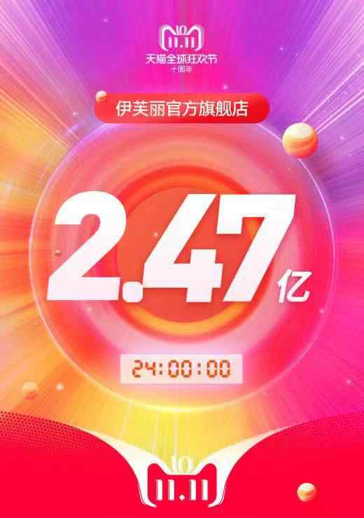 四亿名牌女 伊芙丽双11全品牌业绩突破2.91亿 位居全网女装第四