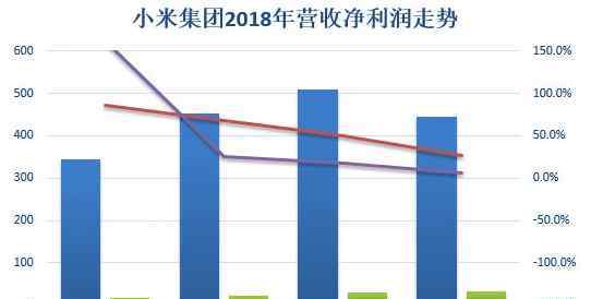 小米饥饿营销 逐条解读小米年报：无问赌约 饥饿营销的秘密