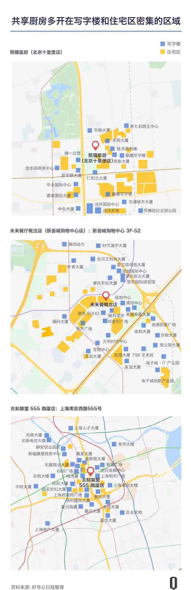 共享厨房 京沪开了200多个外卖共享厨房 它们在做怎样的生意？