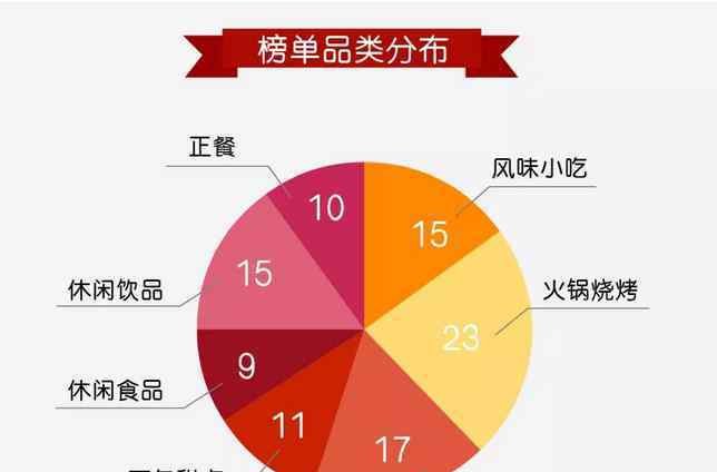 中国快餐品牌排行50强 2019餐饮加盟榜TOP100公布：第一名突破1.5万家店
