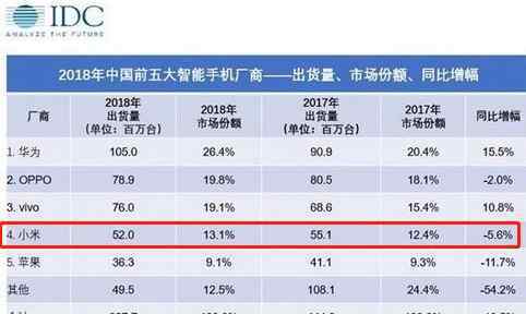 小米饥饿营销 逐条解读小米年报：无问赌约 饥饿营销的秘密