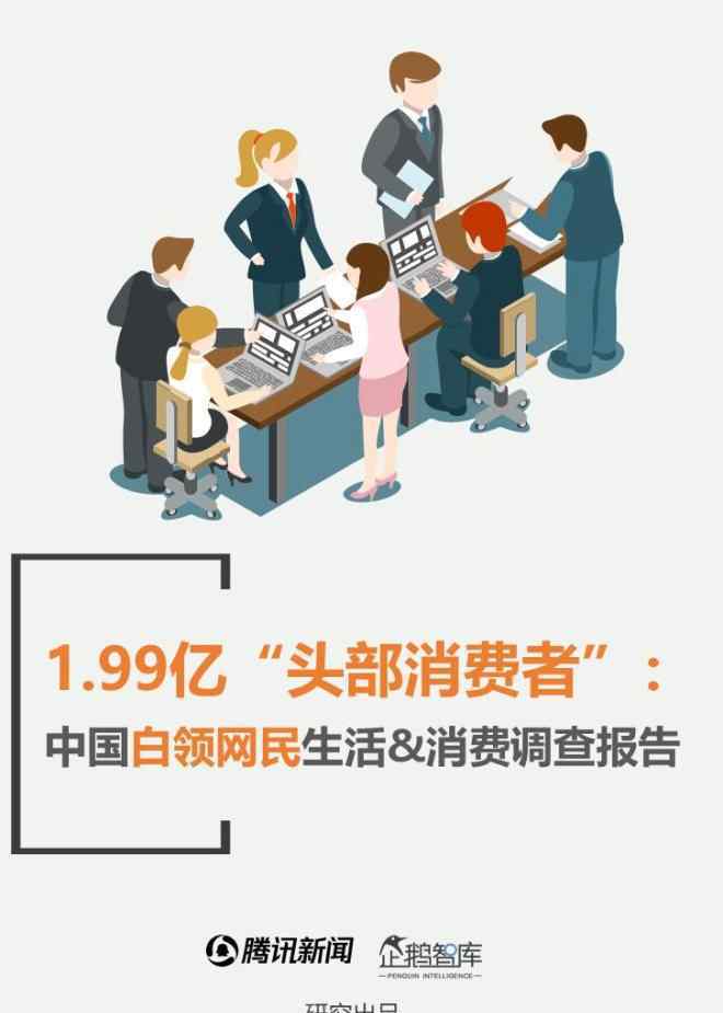 中国白领 1.99亿“头部消费者”：中国白领网民生活&消费报告