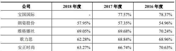 jorya女装 国内女装JORYA再次IPO LVMH旗下基金已套现净赚1.8亿