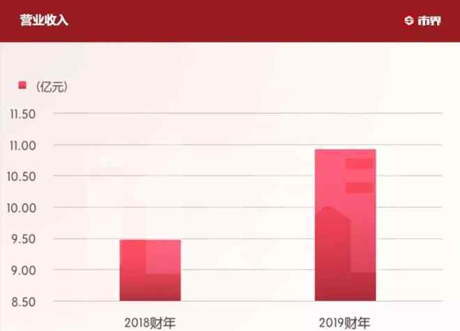 网红经济 中国网红经济调查：一个网红带动销售29亿